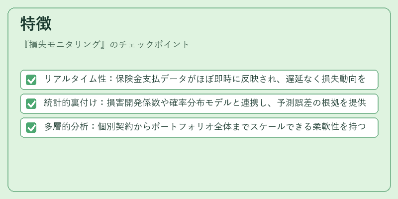 特徴(損失モニタリング)の図解