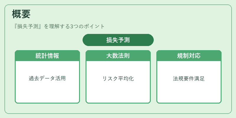 概要（損失予測）の図解