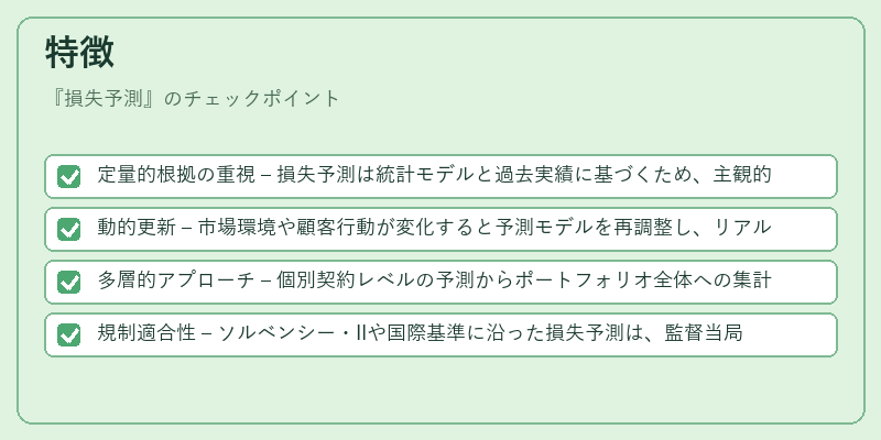 特徴（損失予測）の図解