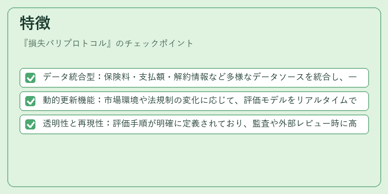 特徴（損失バリプロトコル）の図解