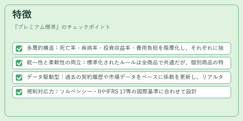 特徴（プレミアム標準）の図解