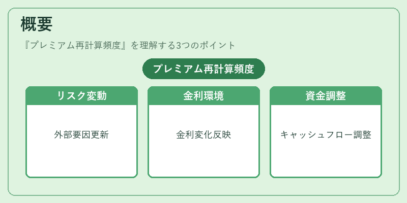 概要(プレミアム再計算頻度)の図解