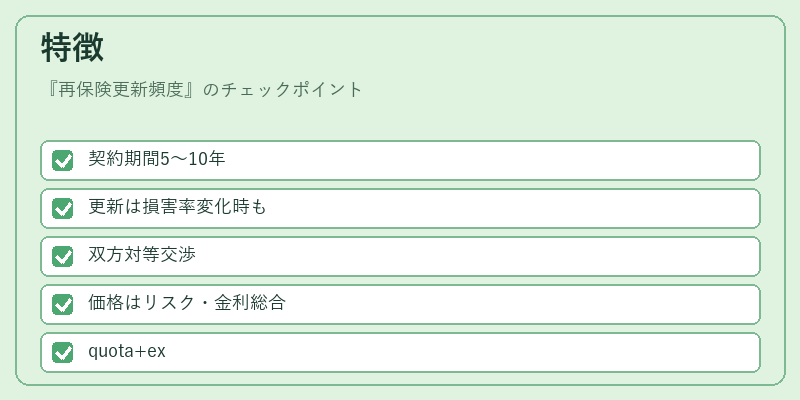 特徴（再保険更新頻度）の図解