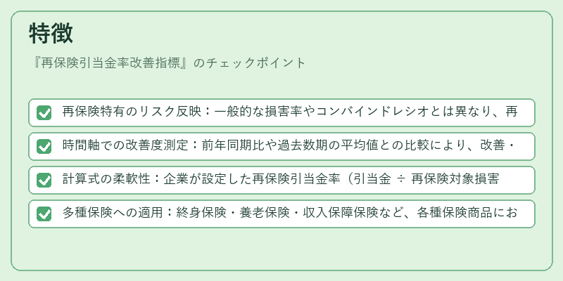 特徴（再保険引当金率改善指標）の図解