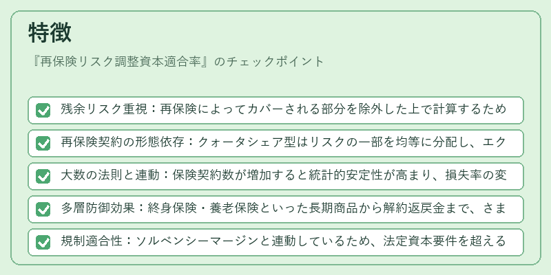 特徴（再保険リスク調整資本適合率）の図解