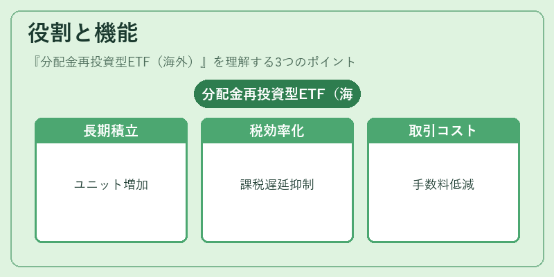 役割と機能（分配金再投資型ETF（海外））の図解