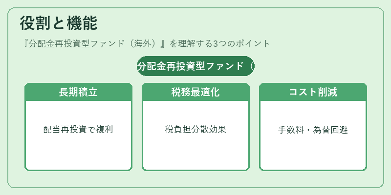 役割と機能（分配金再投資型ファンド（海外））の図解