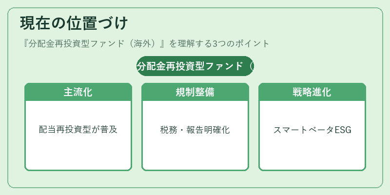 現在の位置づけ（分配金再投資型ファンド（海外））の図解
