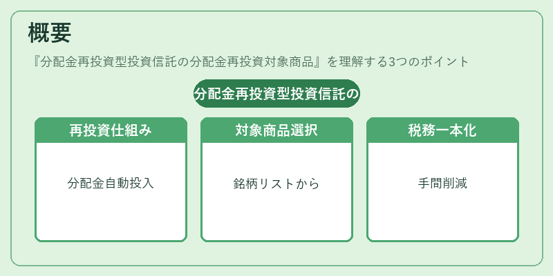 概要（分配金再投資型投資信託の分配金再投資対象商品）の図解
