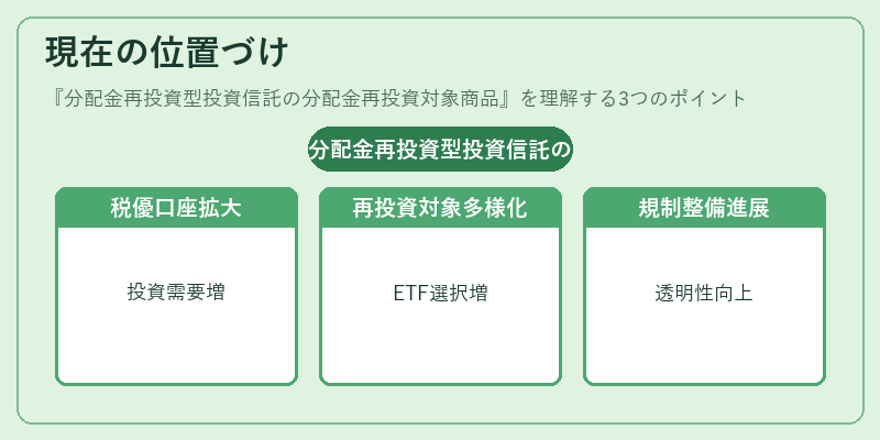 現在の位置づけ（分配金再投資型投資信託の分配金再投資対象商品）の図解
