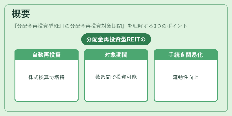 概要（分配金再投資型REITの分配金再投資対象期間）の図解