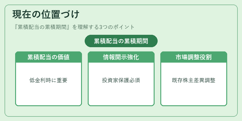 現在の位置づけ（累積配当の累積期間）の図解