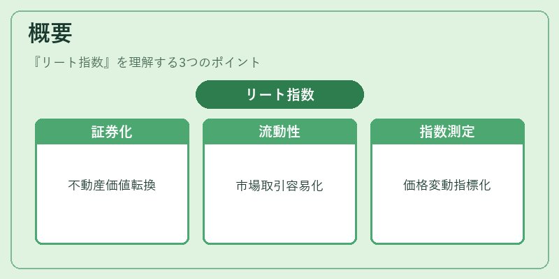 概要（リート指数）の図解