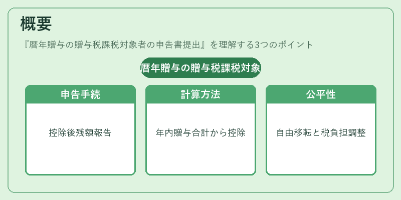 概要(暦年贈与の贈与税課税対象者の申告書提出)の図解