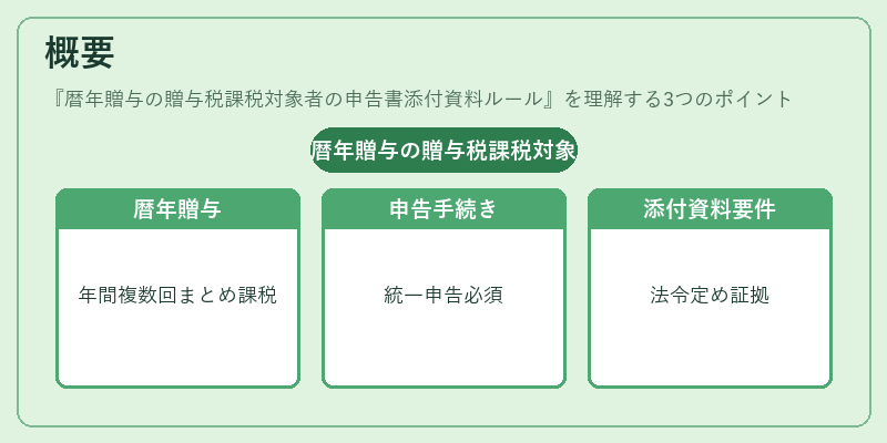 概要(暦年贈与の贈与税課税対象者の申告書添付資料ルール)の図解