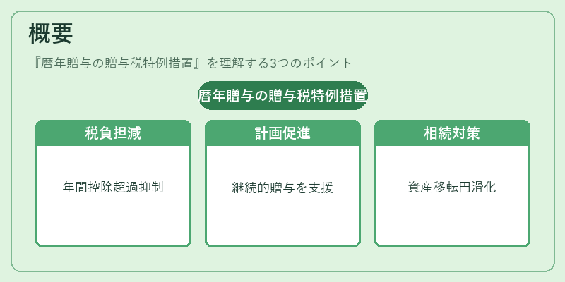 概要(暦年贈与の贈与税特例措置)の図解