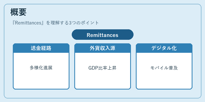 概要（Remittances）の図解