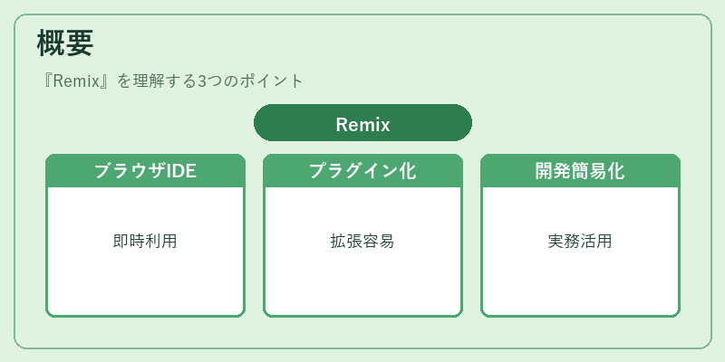 概要(Remix)の図解