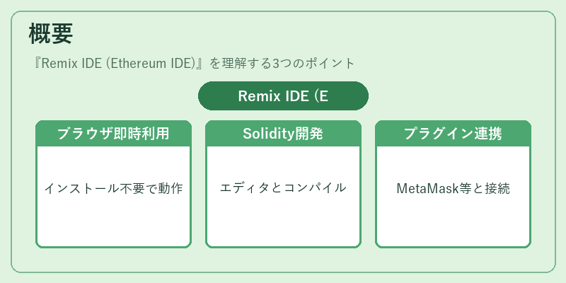 概要(Remix IDE (Ethereum IDE))の図解
