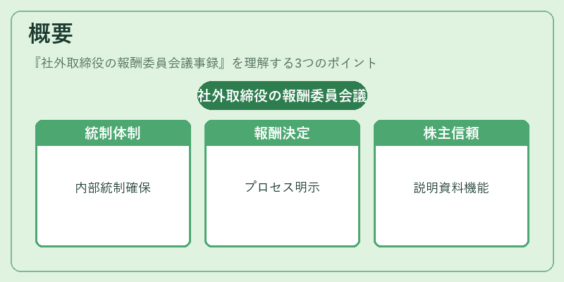 概要(社外取締役の報酬委員会議事録)の図解