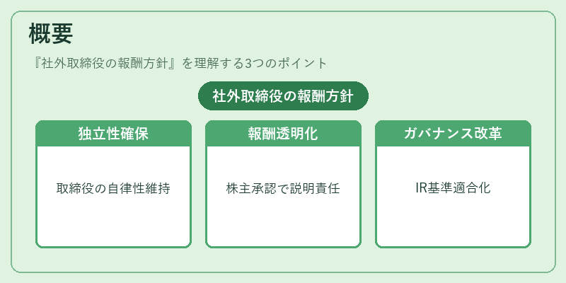 概要（社外取締役の報酬方針）の図解