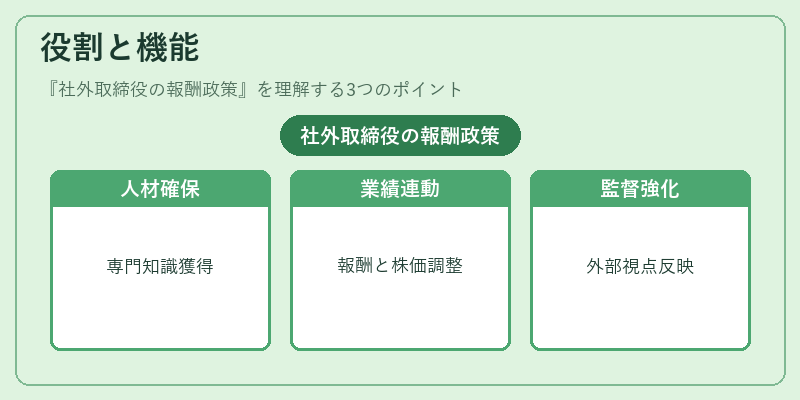 役割と機能(社外取締役の報酬政策)の図解
