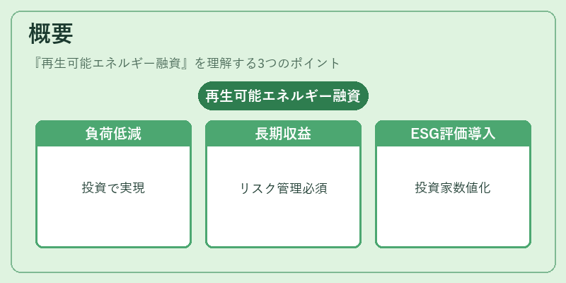 概要（再生可能エネルギー融資）の図解