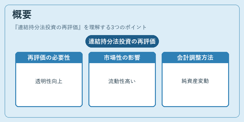 概要（連結持分法投資の再評価）の図解