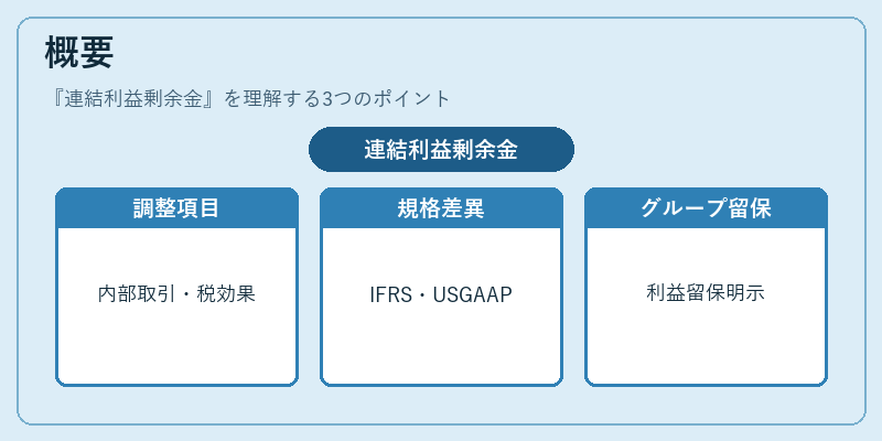 概要（連結利益剰余金）の図解