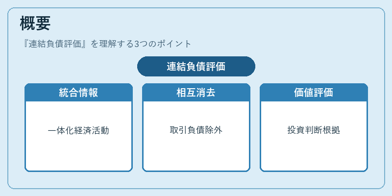概要(連結負債評価)の図解