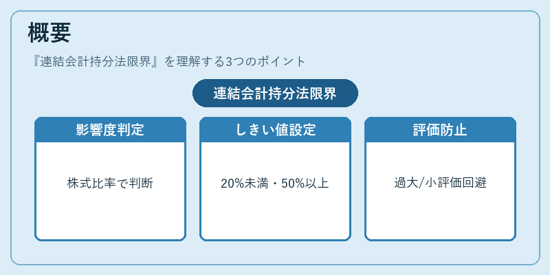 概要(連結会計持分法限界)の図解