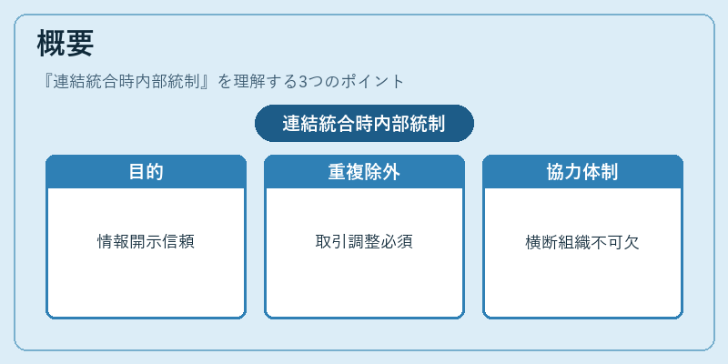 概要（連結統合時内部統制）の図解