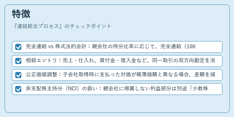 特徴（連結統合プロセス）の図解