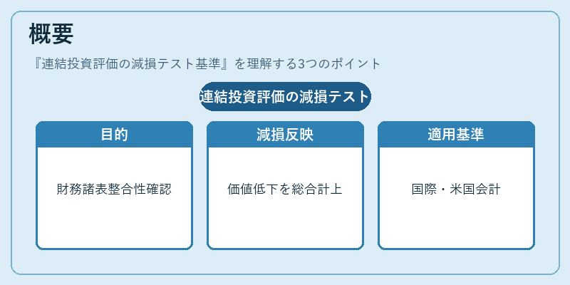 概要（連結投資評価の減損テスト基準）の図解