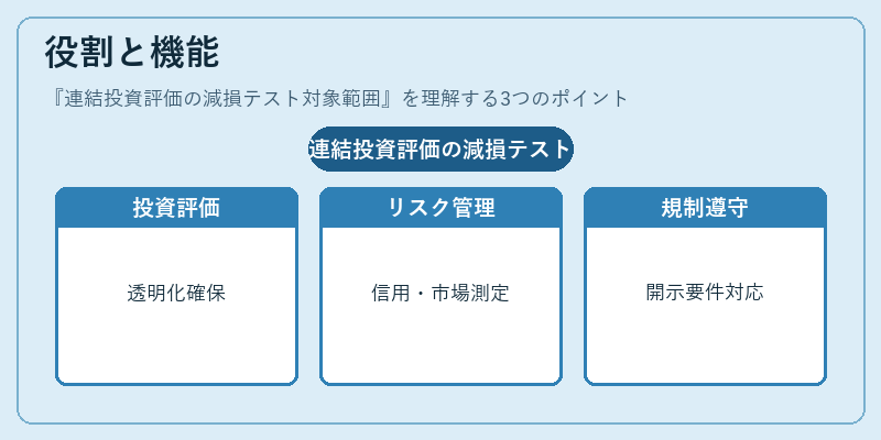 役割と機能(連結投資評価の減損テスト対象範囲)の図解