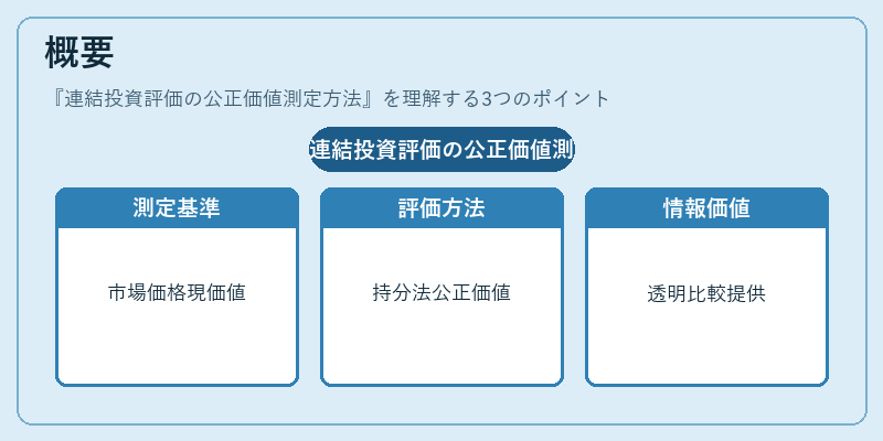 概要（連結投資評価の公正価値測定方法）の図解