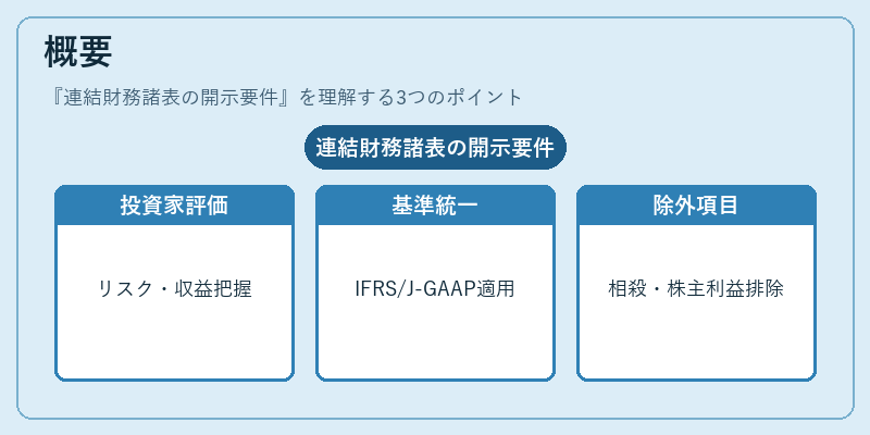 概要（連結財務諸表の開示要件）の図解
