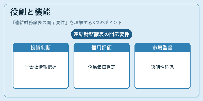 役割と機能（連結財務諸表の開示要件）の図解