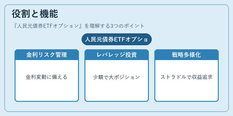 役割と機能（人民元債券ETFオプション）の図解