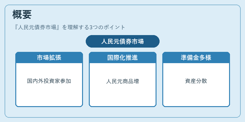 概要（人民元債券市場）の図解