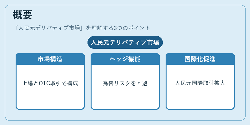 概要（人民元デリバティブ市場）の図解