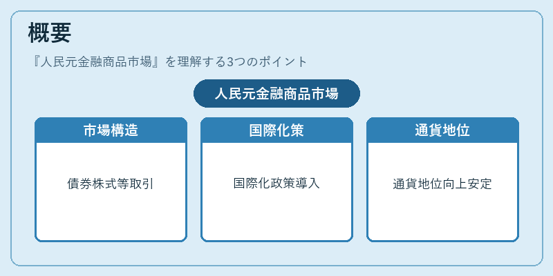 概要（人民元金融商品市場）の図解