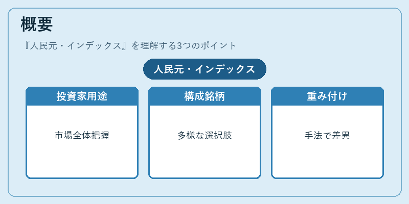 概要（人民元・インデックス）の図解