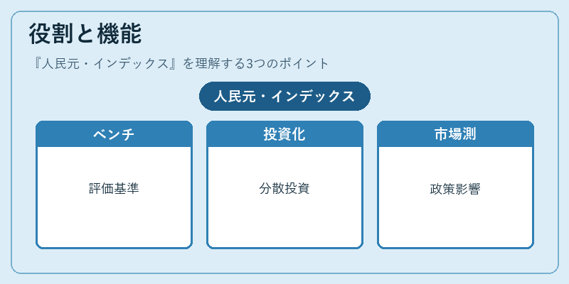 役割と機能（人民元・インデックス）の図解