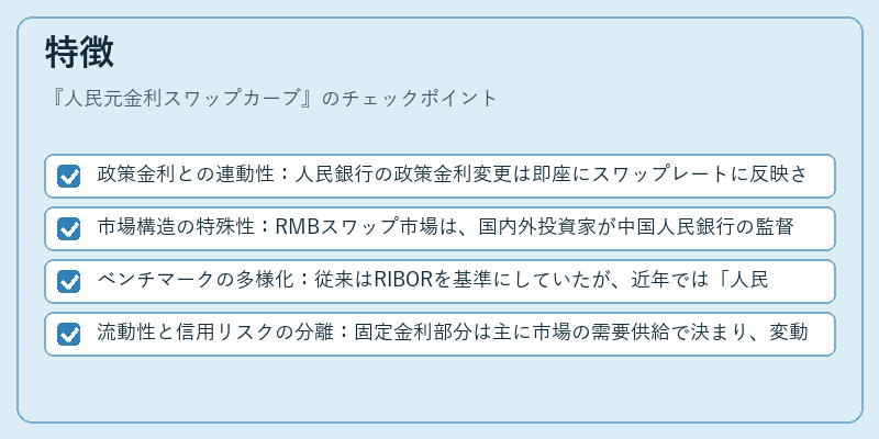 特徴（人民元金利スワップカーブ）の図解