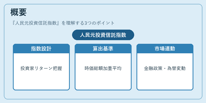 概要（人民元投資信託指数）の図解