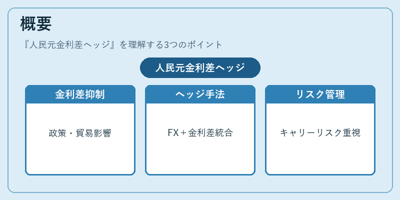 概要(人民元金利差ヘッジ)の図解