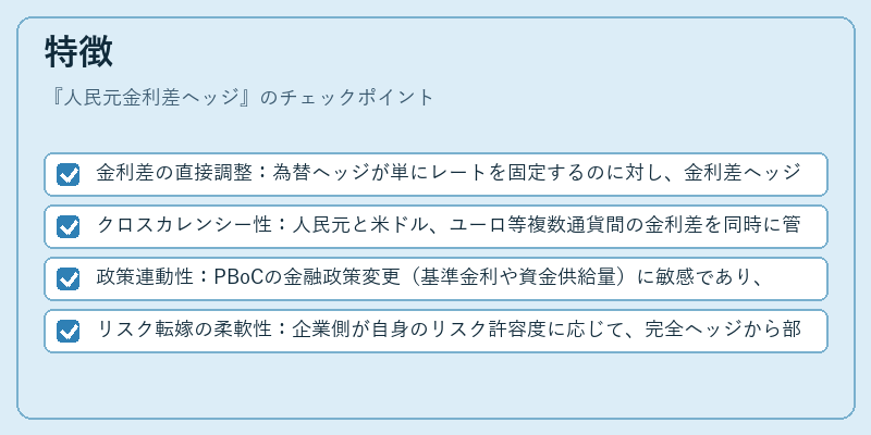 特徴(人民元金利差ヘッジ)の図解
