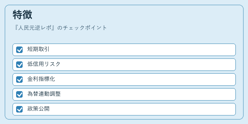 特徴（人民元逆レポ）の図解