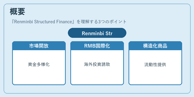 概要（Renminbi Structured Finance）の図解